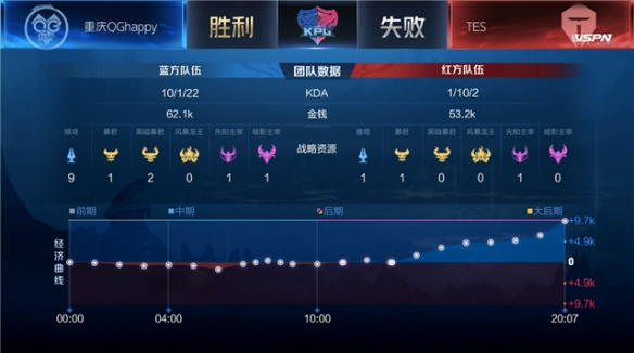 ul